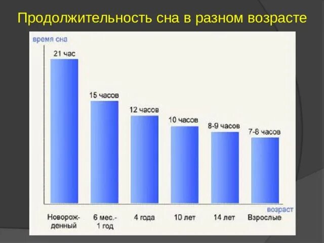 Продолжительность сна в зависимости от возраста таблица Продолжительность года в сутках: найдено 84 изображений