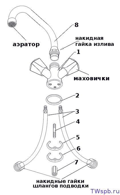 Как устроен смеситель. Как устроен смеситель
