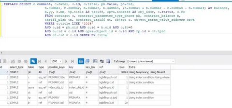 Двойные кавычки в sql запросе