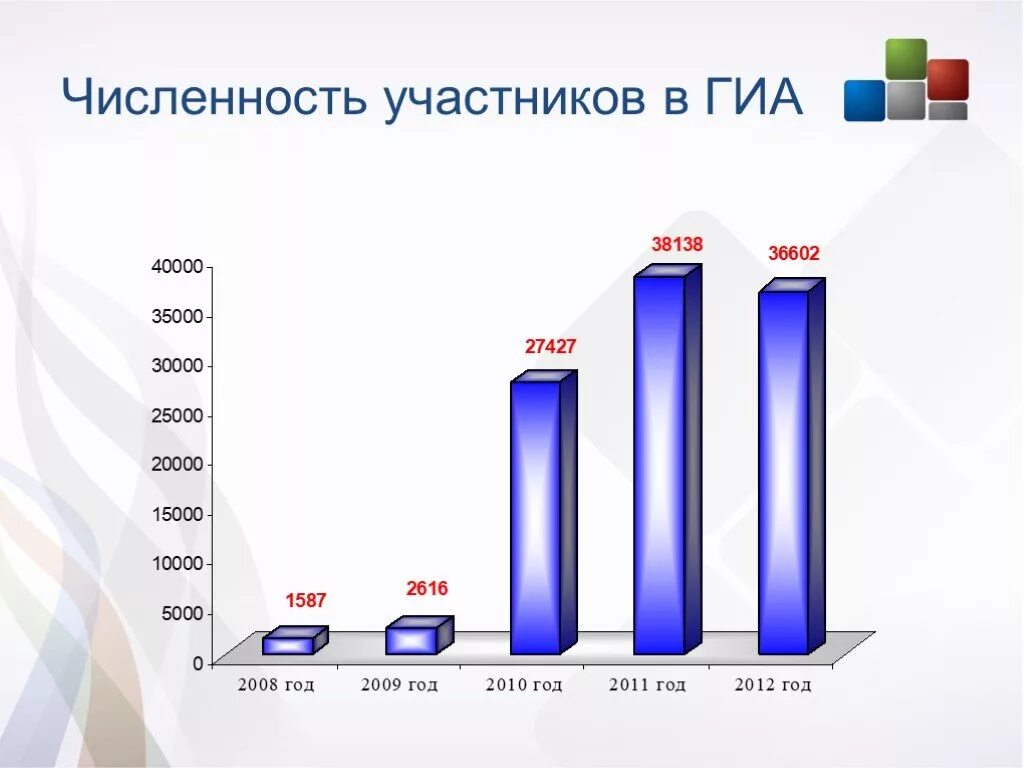 Пт количество участников. Численность участников пт. Фонды количество участников. Количество участников большой группы. Количество участников на английском