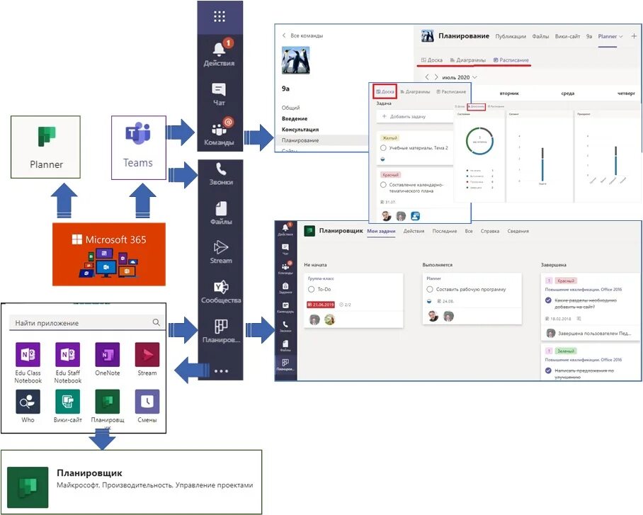 Microsoft teams на компьютере. Teams планировщик. Планировщик Майкрософт. Microsoft Teams. Программа Microsoft Teams.