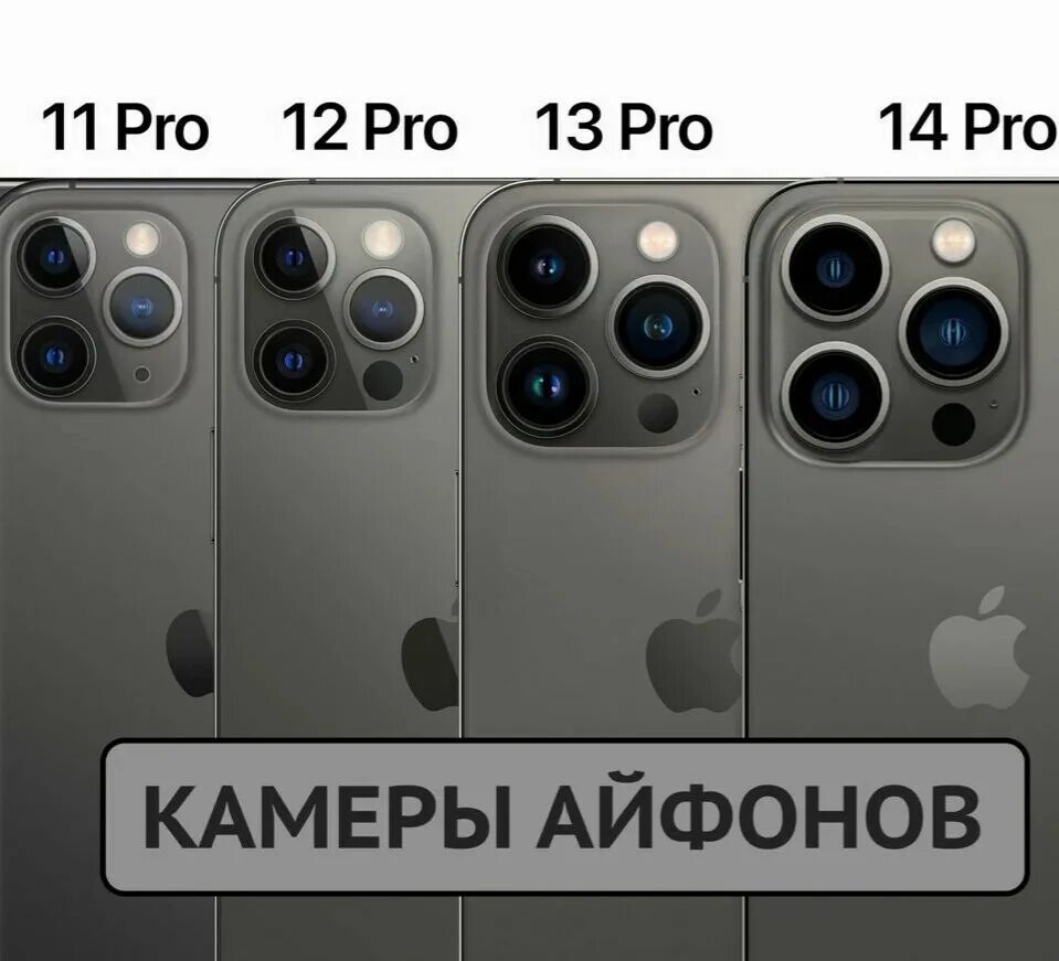 Айфон со камерами. Блок камер iphone 14 Pro Max. Айфон 14 Промакс 4 камеры. Айфон 12 Промакс 4 камеры. Iphone 11 Pro Max камера.
