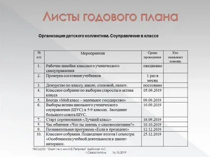 План воспитателя интерната