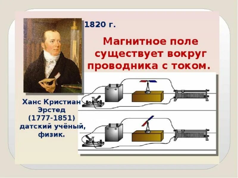 Магнитное поле проводника с током физика 8 класс. Магнитное электрическое поле проводника с током. Магнитное поле 8 класс физика. Магнитное поле тока 8 класс физика.