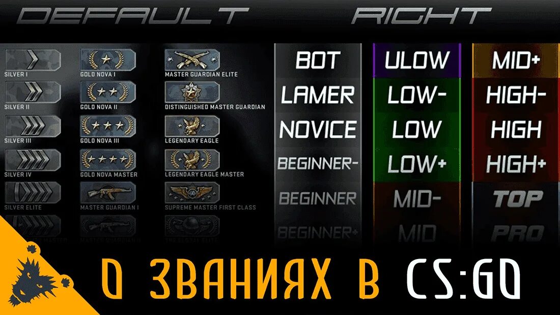 X rank. Сильвер Великий Магистр КС го. Таблица званий в КС го мм. 40 Ранг в КС. Ранговая система КС го.