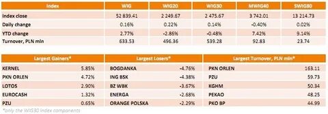 Индекс роме