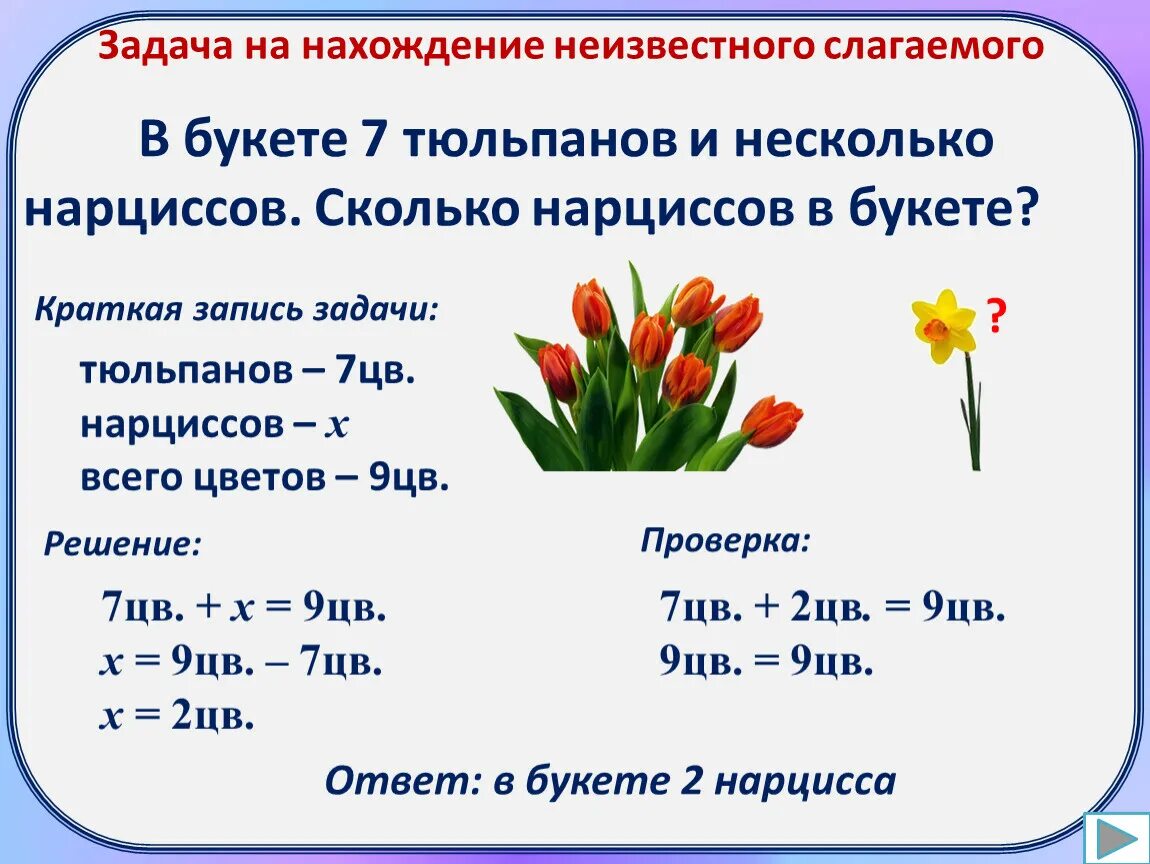 Нахождение неизвестного слагаемого 4 класс карточки уравнения. Нахождение неизвестного слагаемого 4кл. Задачи на нахождение неизвестного слагаемого. Задачи на нахождение неизвестного слагаемого 1 класс. Решение задач на нахождение неизвестного слагаемого.