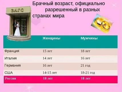 Со скольки лет можно выйти замуж Сколько обходится свадьба