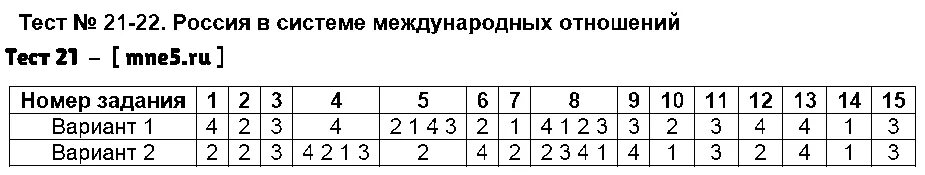 Тест россия в системе международных отношений 8