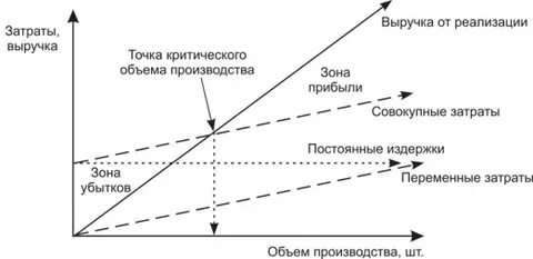 Как определить критический объем
