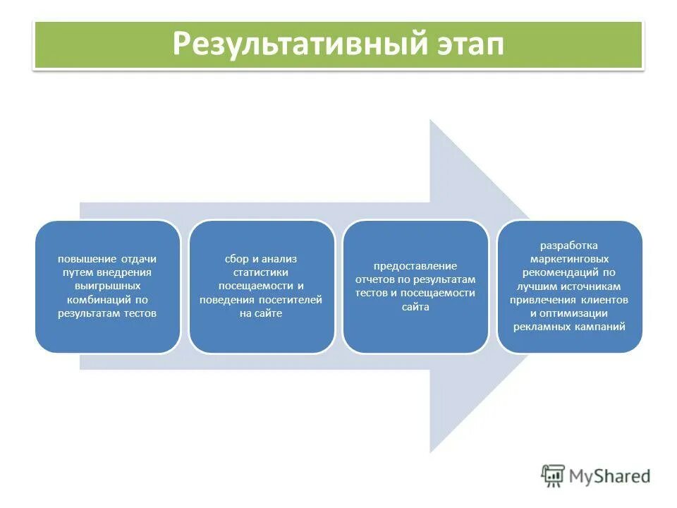предоставление отчета 1 год