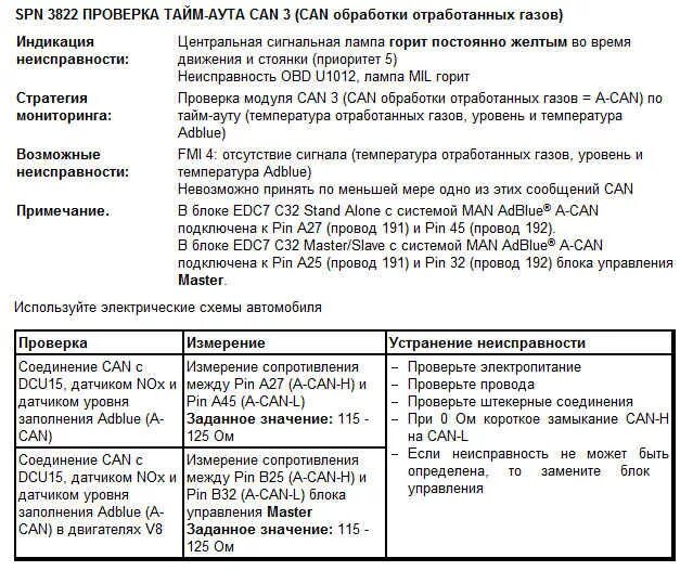 Коды ошибок ман ТГЛ 12.180. Коды ошибок ман ТГЛ 8.180. Коды ошибок ман EDC. Man TGX ошибка EDC 04591-02. Коды неисправностей ман