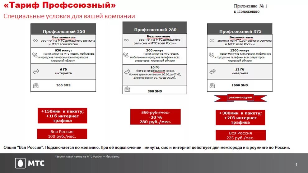 2 гб интернет трафика. Тариф профсоюзный МТС. МТС интернет Киров. Тарифы МТС Кировская область. МТС на профсоюзной.