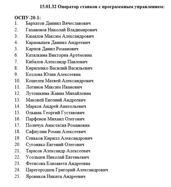 Ростов списки поступающих. Список поступивших. Список абитуриентов. Список абитуриентов 2020. Списки зачисленных.