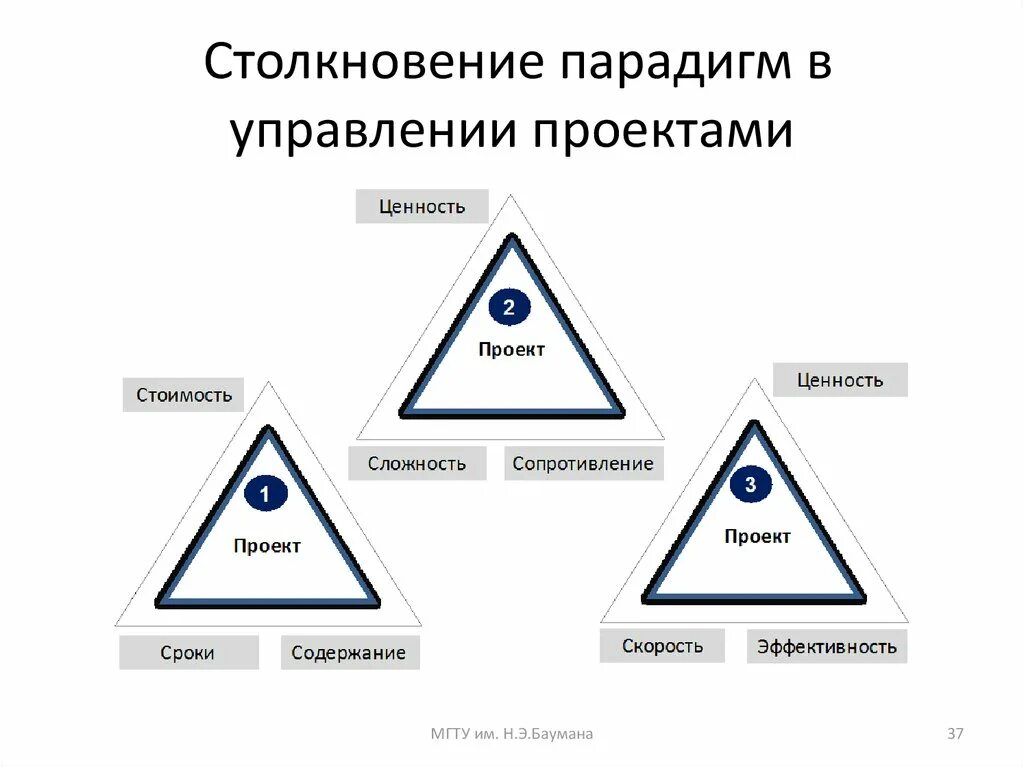 Парадигма качества управления. Парадигма качества управления