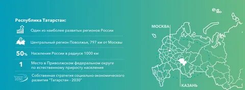 Развитие татарстана до 2030 года