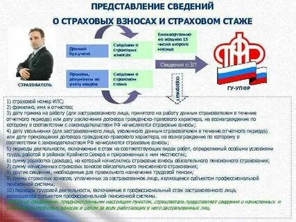 Новости страхового стажа