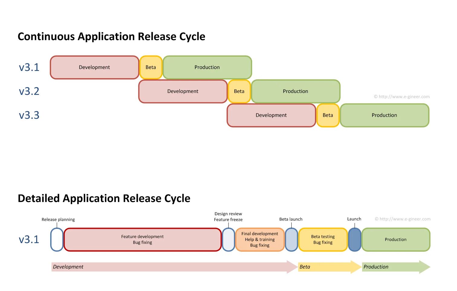 Release topic. Release Cycle. Software release Life Cycle. Релизный цикл разработки по. Релизный цикл в Agile.