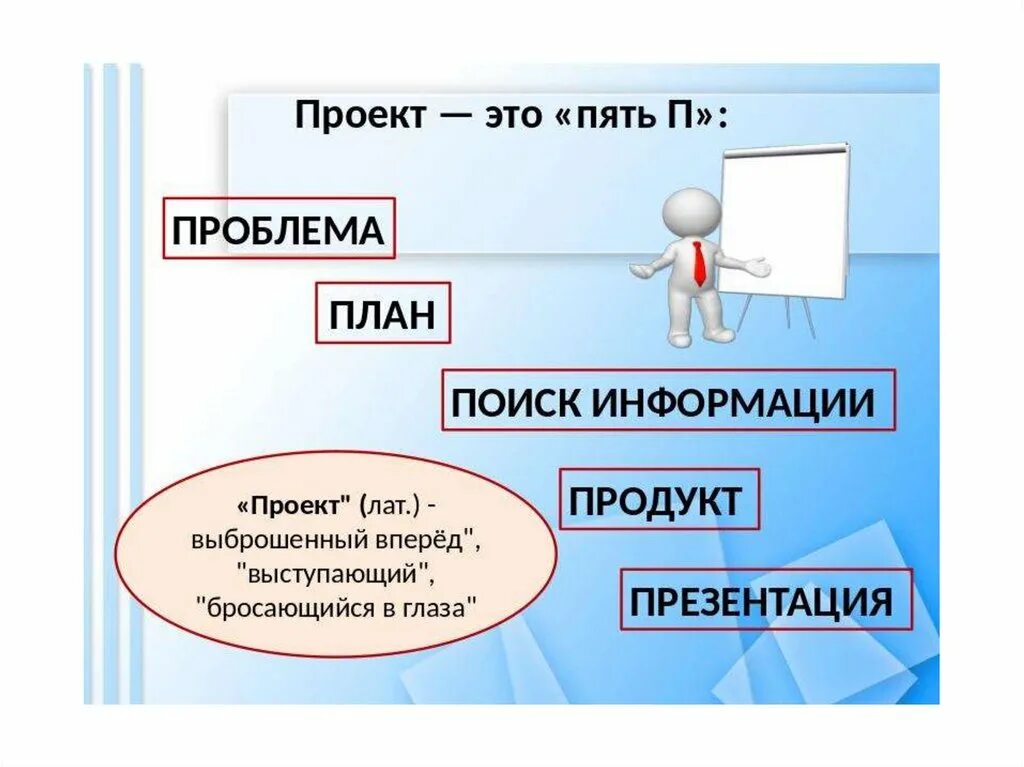 Как сделать презентацию индивидуального проекта 10 класс. Презентация для индивидуального проекта. Документация индивидуального проекта. Индивидуальный итоговый проект. Как делать индивидуальный проект 11 класс.