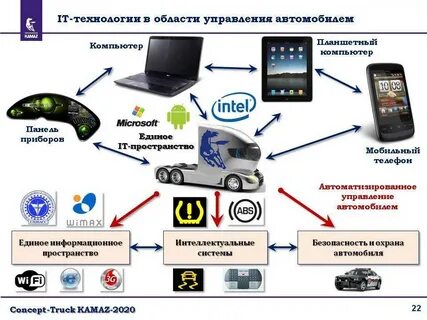 Информационные системы в транспортных средствах