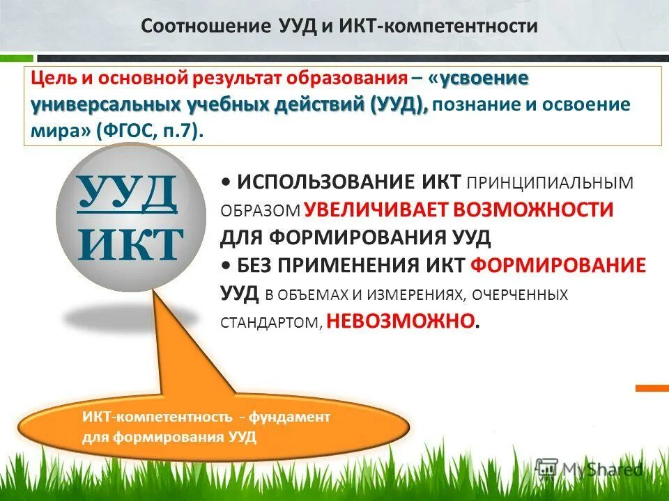 Кт компетенции педагога. Что является основным аспектом икт компетентности. Функциональная грамотность икт. Икт-компетентность учителя-предметника. Что является основным аспектом икт компетентности.