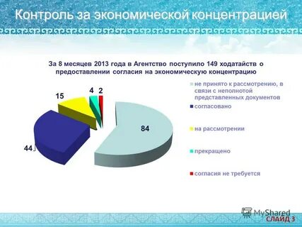 Контроль за экономической концентрацией