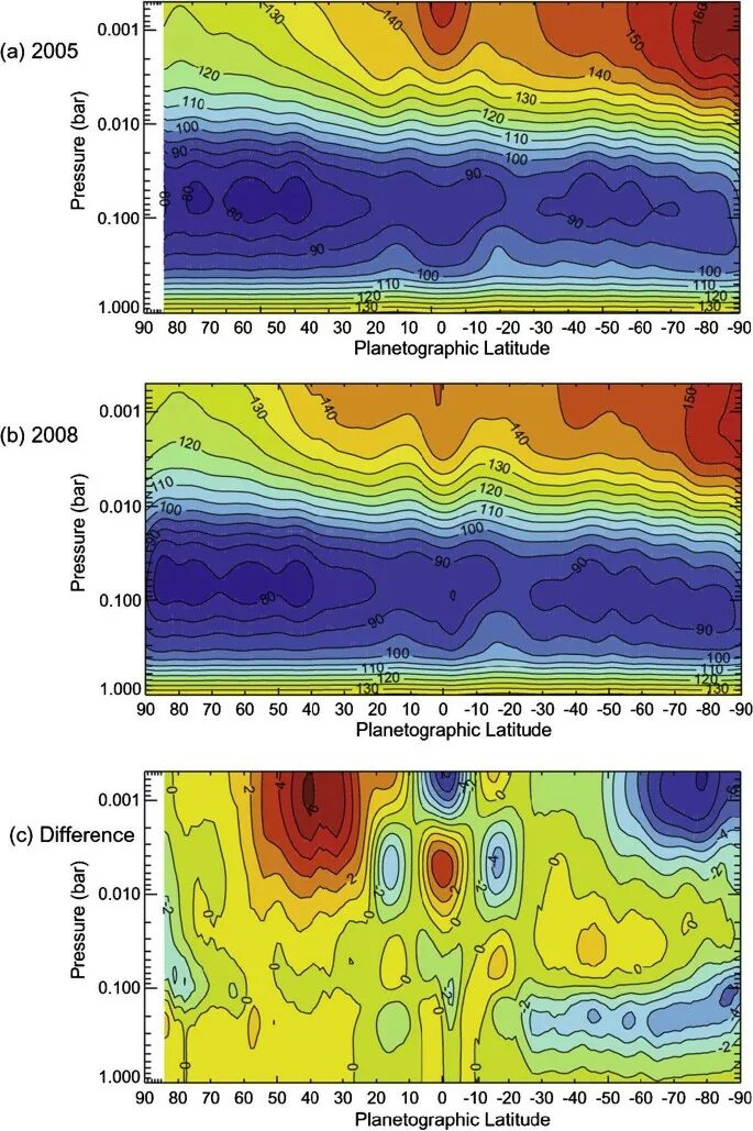 J geophys res