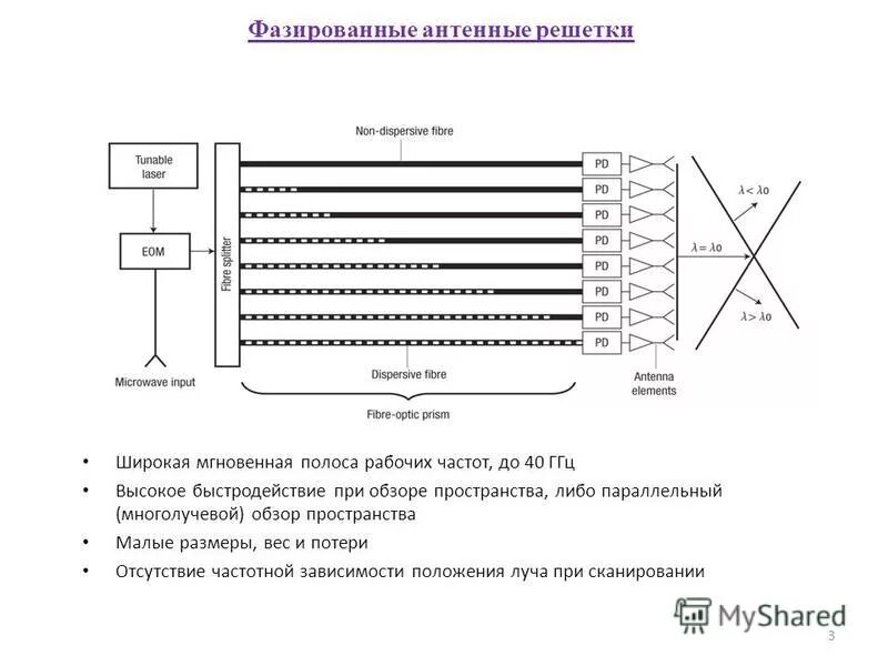 Фраза для которой используется решетка. Фазовая антенная решетка. Активная фазированная антенная решётка схема. Антенна фазированная решетка. Пассивная фазированная антенная решётка.