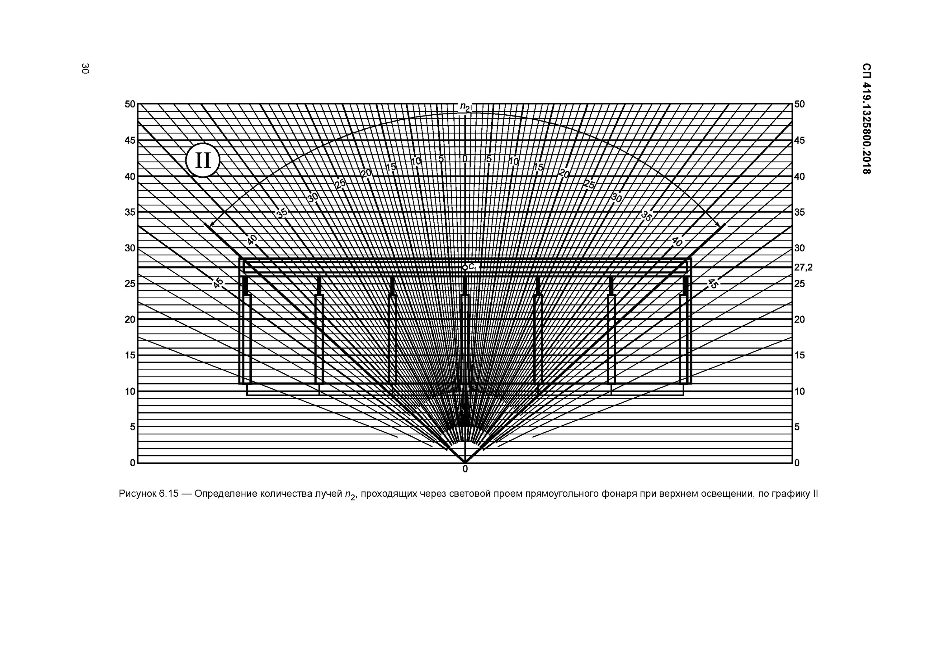 Естественное освещение схема. Проектирование естественного освещения. Кео зенитные фонари. Система верхнего освещения разрез кео. Проектирование естественного освещения помещений.