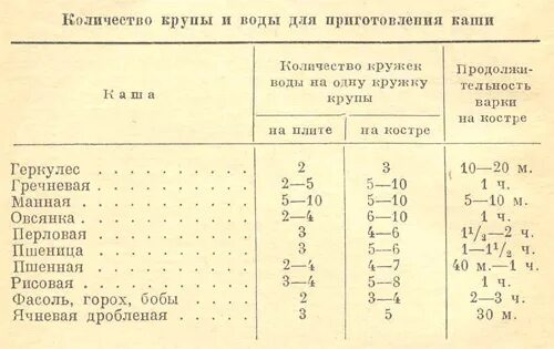 Таблица каши соотношение крупы и воды горох. Соотношение воды и гороха для Гороховой каши. Гороховая каша пропорции воды. Соотношение воды при варке Гороховой каши. Варить горох сколько воды