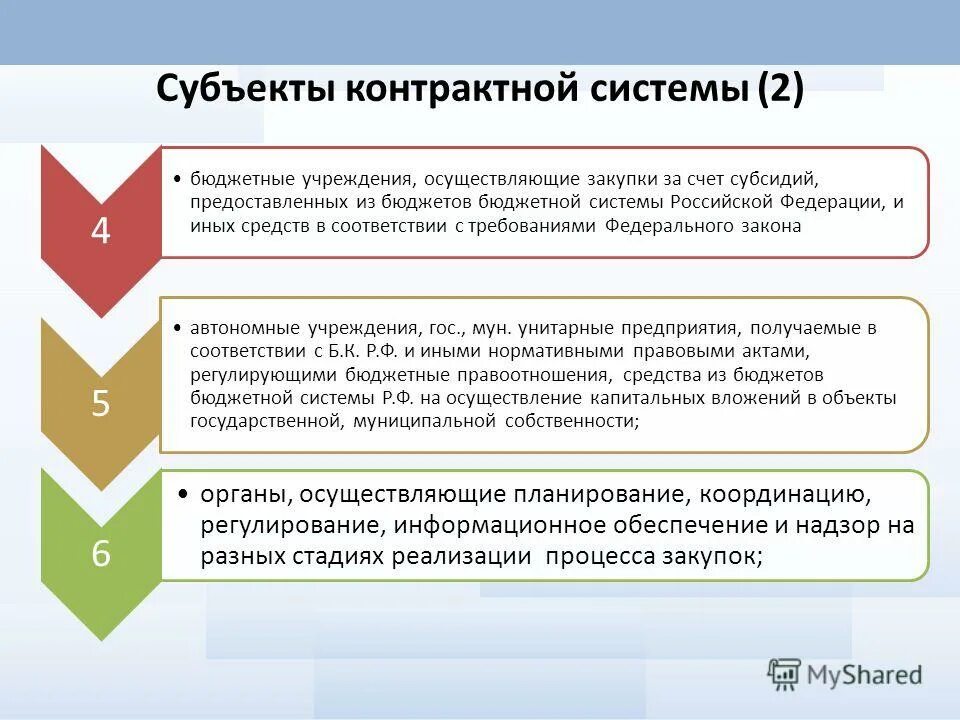 Автономные учреждения осуществляют закупки