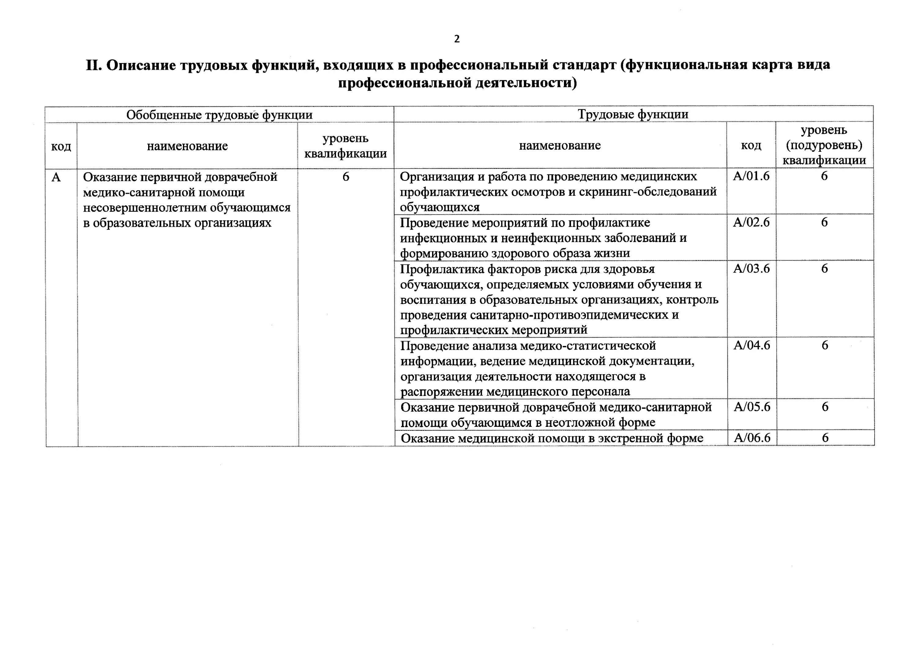 Приказ мз рф 203н. Функциональная карта профессионального стандарта. Описание трудовых функций входящих в профессиональный стандарт. Приказ об утверждении профстандарта в ДОУ. Приказ 481н.