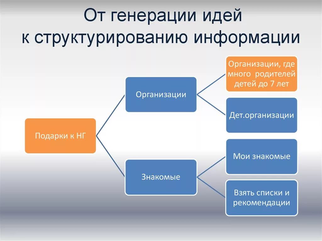 Генерация тем для проекта 865xzc68y-a Академия искусств. МАУДО "Чебоксарская детская школа искусств № 2"