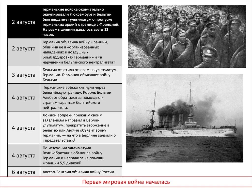 Первая мировая начало и конец даты. Германия объявила войну России в первой мировой Дата. Начало первой мировой войны. Сообщение о первой мировой войне.