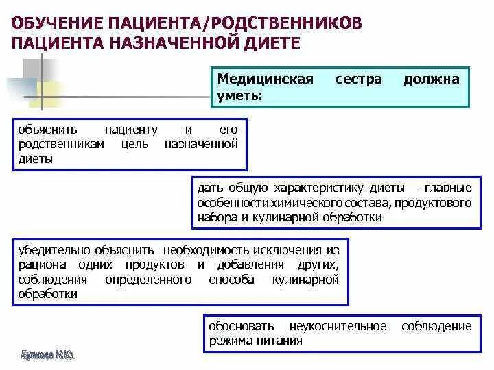 Вопросы родственникам пациентов. Обучение родственников пациента. Обучение пациента назначенной диете. Беседа с родственниками пациента о диете\. План обучения пациентов и родственников диете.