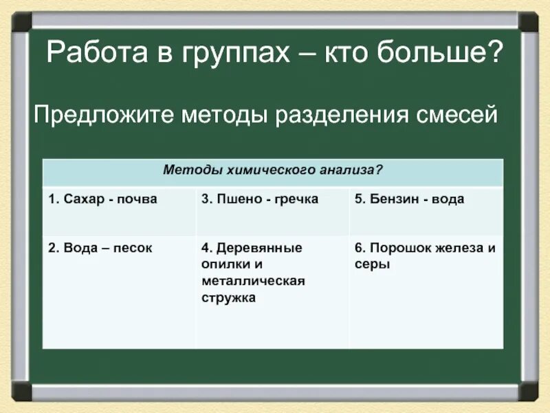 Смесь железных опилок и серы можно разделить. Способ разделения железа и серы. Метод разделения смесей железные и медные стружки. Предложите способ разделения смеси. Способ разделения смеси серы и железа.