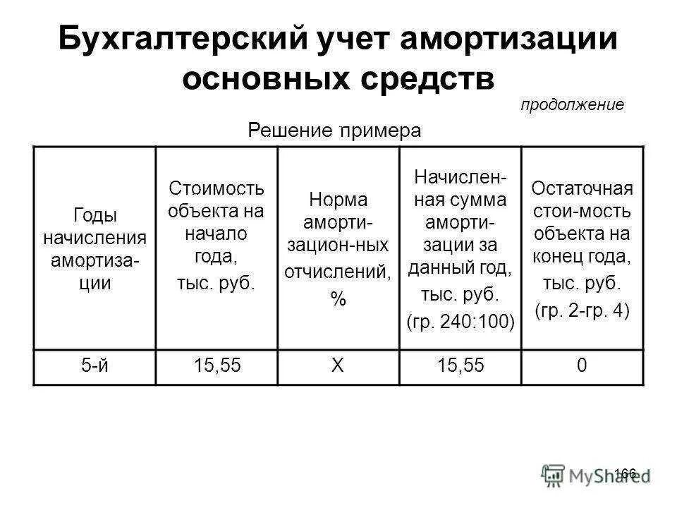 Как считается амортизация основных средств в бухгалтерском учете. Как начисляется амортизация по основным средствам. Расчет амортизационных отчислений по основным средствам. Расчет амортизации основных средств таблица. Амортизация основных средств статьи