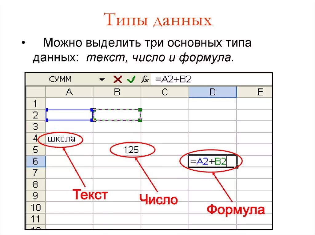 Электронные таблицы. Типы данных в ячейках электронной таблицы. Типы данных в excel их виды. Основные типы данных в электронных таблицах. Перечислите основные типы данных электронной таблицы..