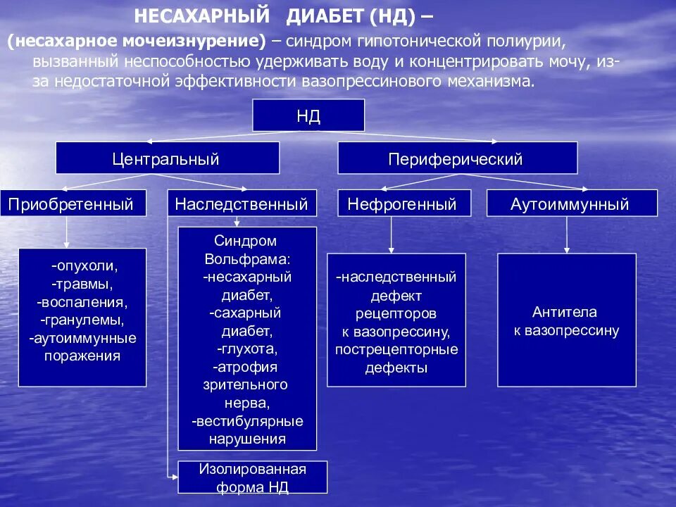 Несахарный диабет механизм развития. Этиология не сахарного диабета. Несахарный диабет механизм развития. Несахарный диабет механизм развития. Несахарный диабет адг.