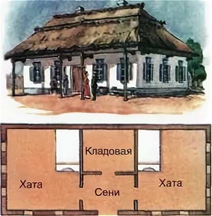 План хат. Украинская хата Мазанка планировка. Украинская хата планировка. Украинская хата схема. План украинской хаты.