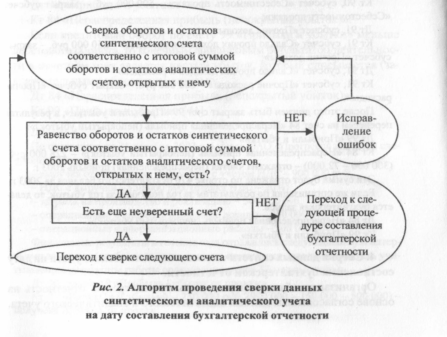 Сверка данных синтетического и аналитического учета. Бизнес план схема составления. Примерные темы курсовой работы. Развитие малого бизнеса в россии схема. Алгоритм составления бизнес плана.