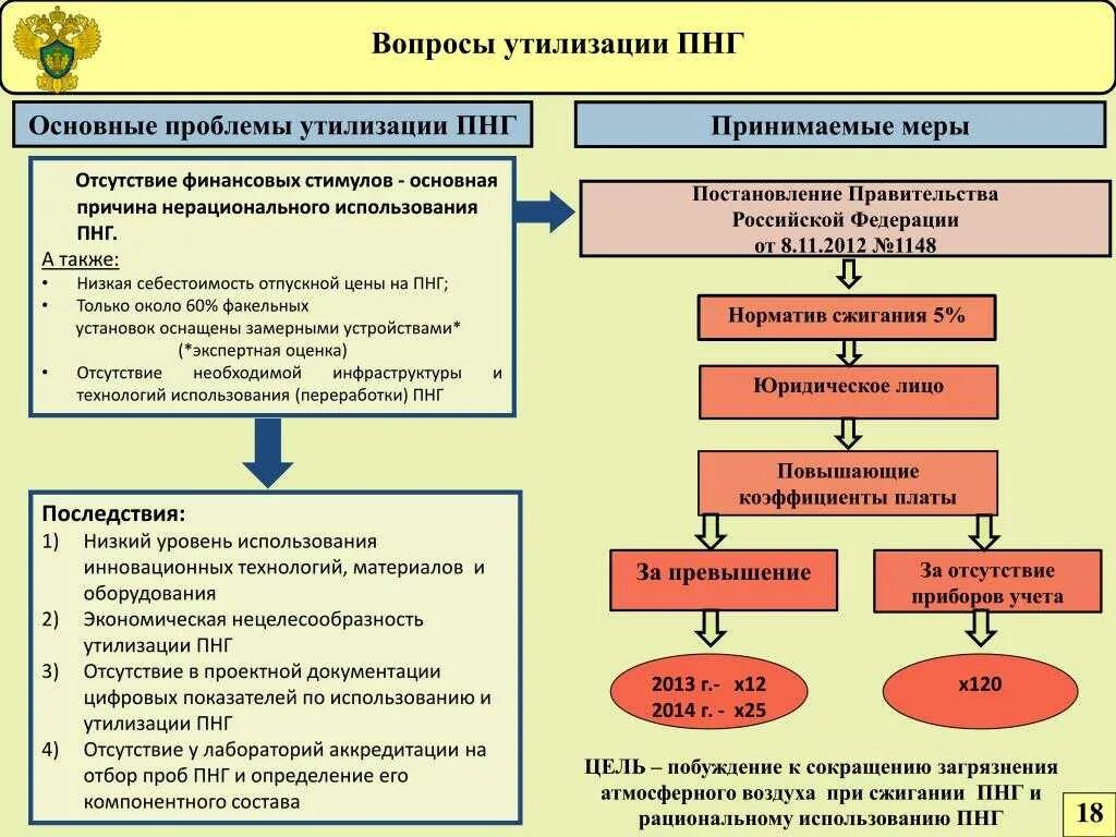 Переработка попутного газа. Утилизация попутного нефтяного газа. методы утилизации попутного нефтяного газа. проблема утилизации попутного нефтяного газа. схема утилизации попутного нефтяного газа.