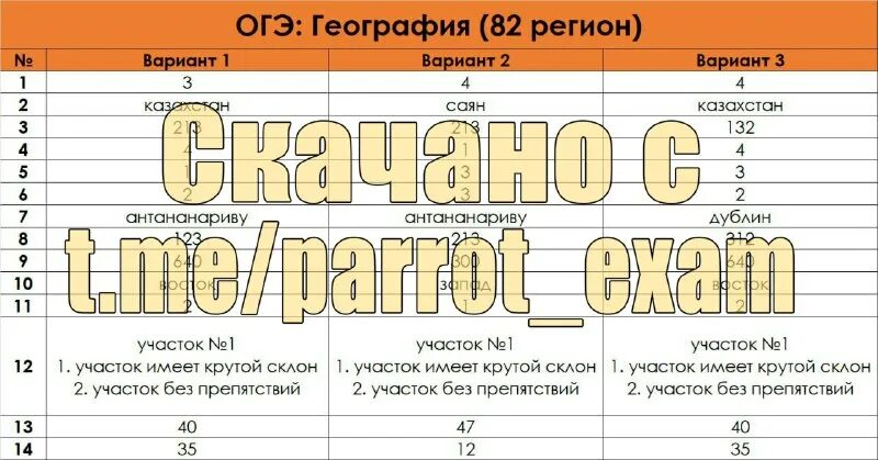 Огэ 82 регион. Ответы на огэ для канал. Огэ пересдача математика ответы. Ответы огэ. Ответы на огэ по физике 27 июня 2023.