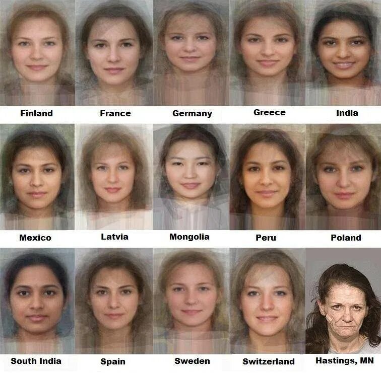 Как узнать национальность. Типично русская внешность. Внешность разных национальностей. Типичная внешность.