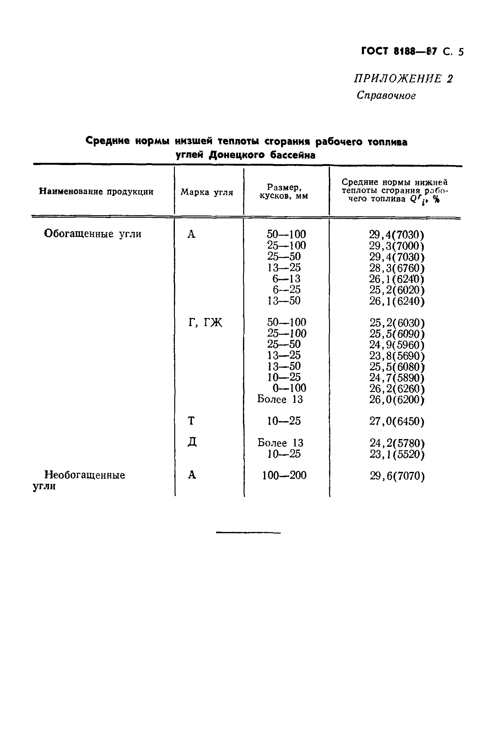 Каменный уголь гост. Марки угля Низшая теплота сгорания. Низшая теплота сгорания угля по ГОСТУ. ГОСТ угля. Теплота сгорания антрацита.