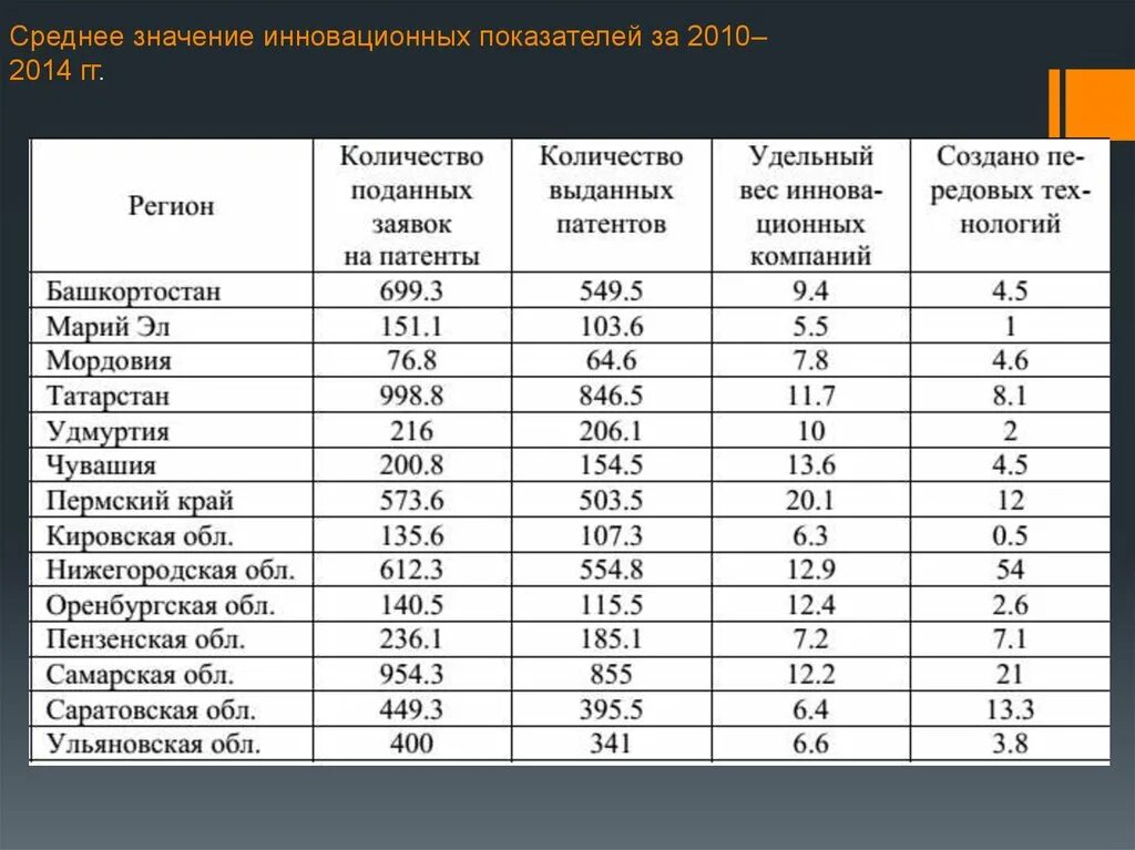 Приволжский округ численность населения