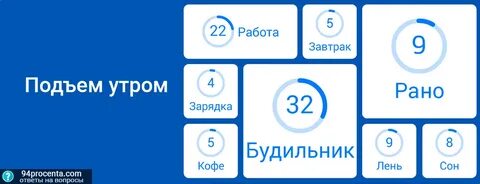 94 ответьте на вопросы