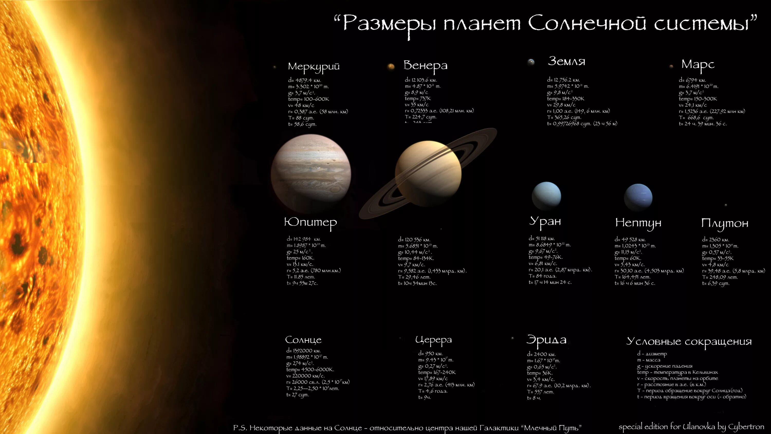 Размеры планет солнечной системы. Солнечная система оащмер планет. Габариты планет солнечной системы. Диаметр планет солнечной системы.