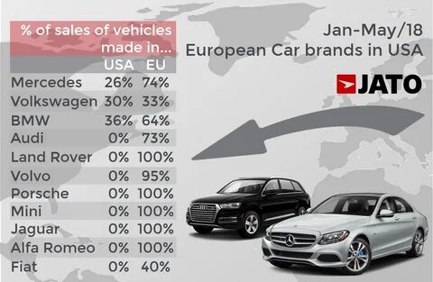 Sales vehicles
