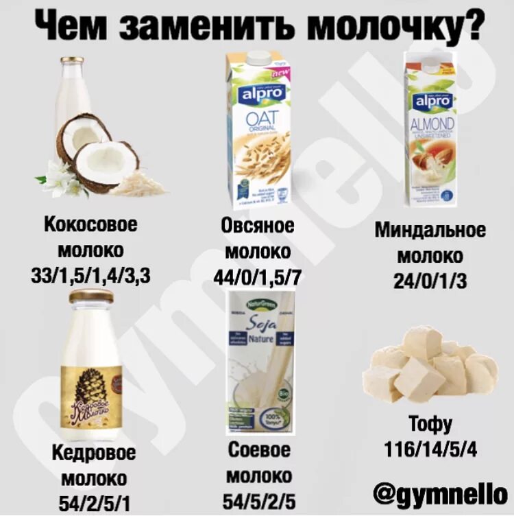 Почему нельзя молоко в пост. Продукты заменяющие молочные продукты. Чем заменить молоко. Чем можнозаменитьмолко. Молочные продукты ПП.